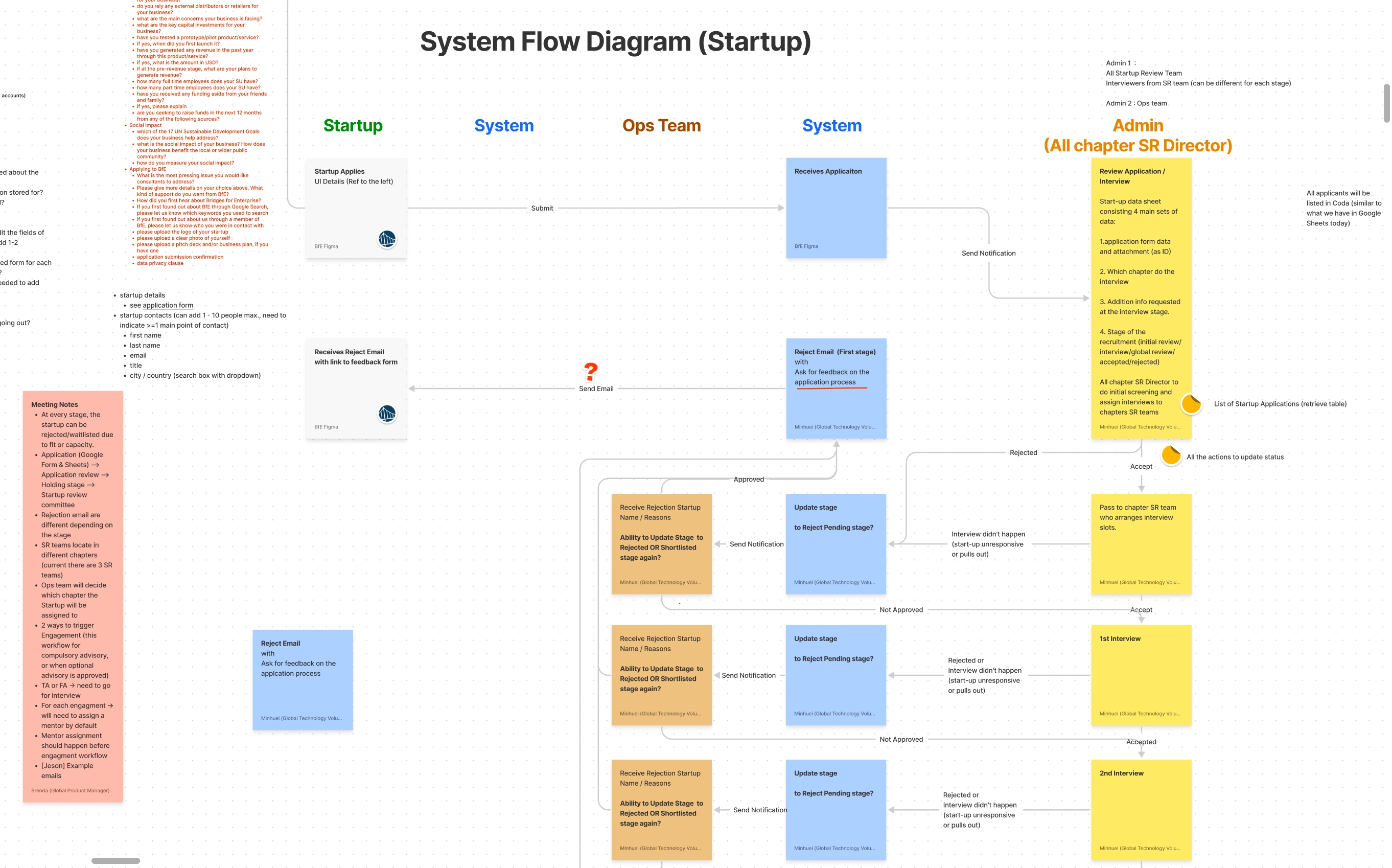 System flow