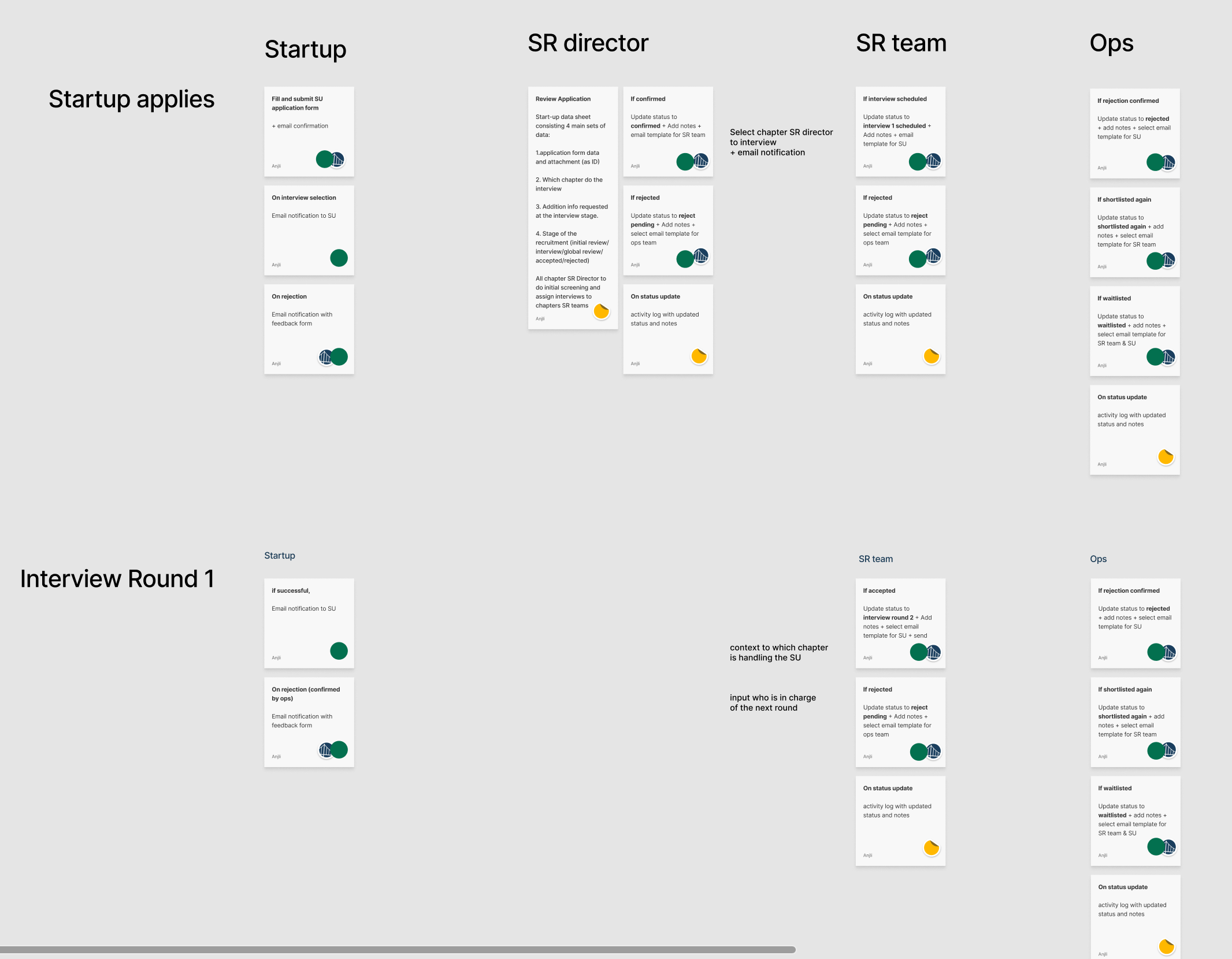 Role-based task mapping
