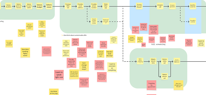 Workshop notes