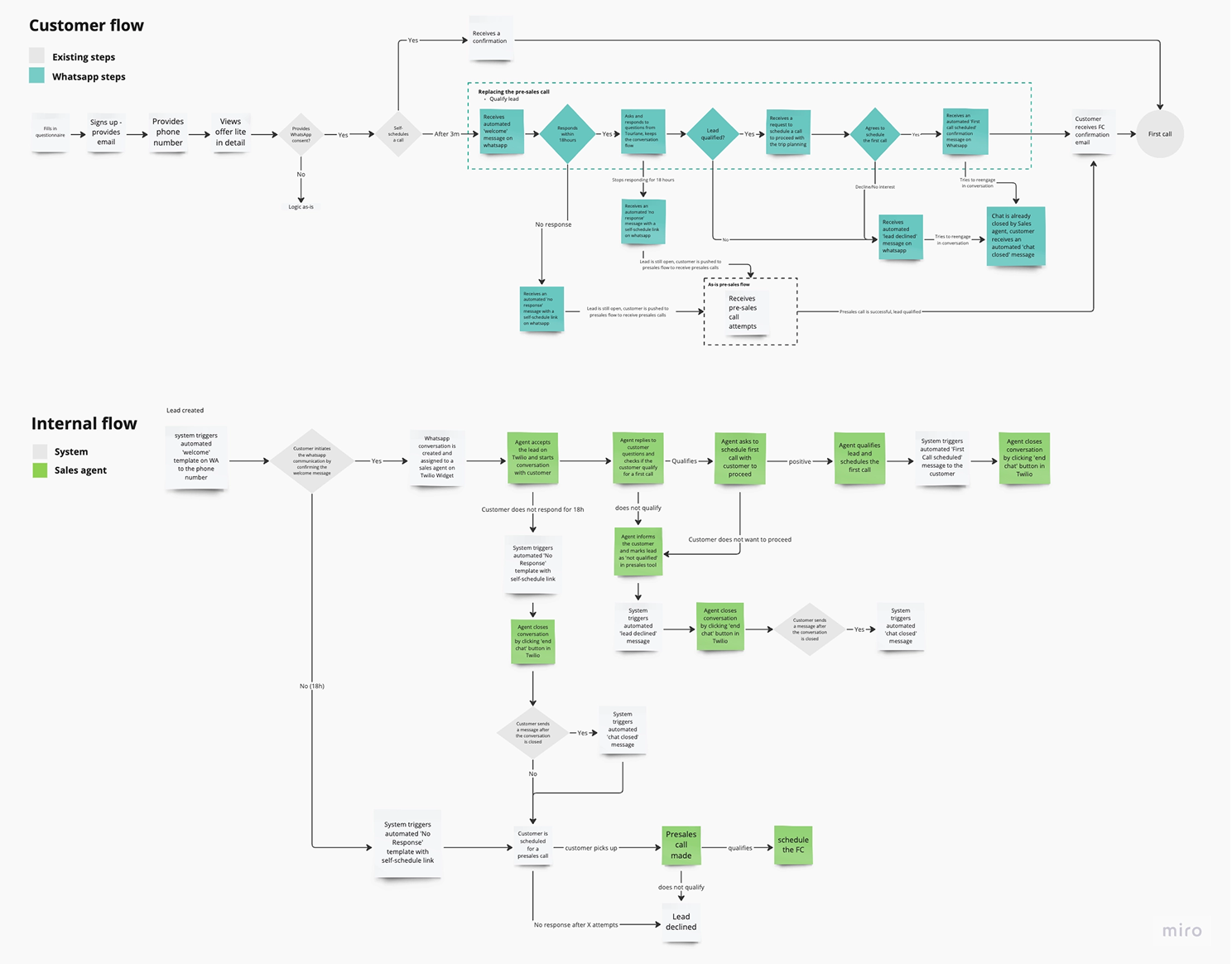 Service design proposal