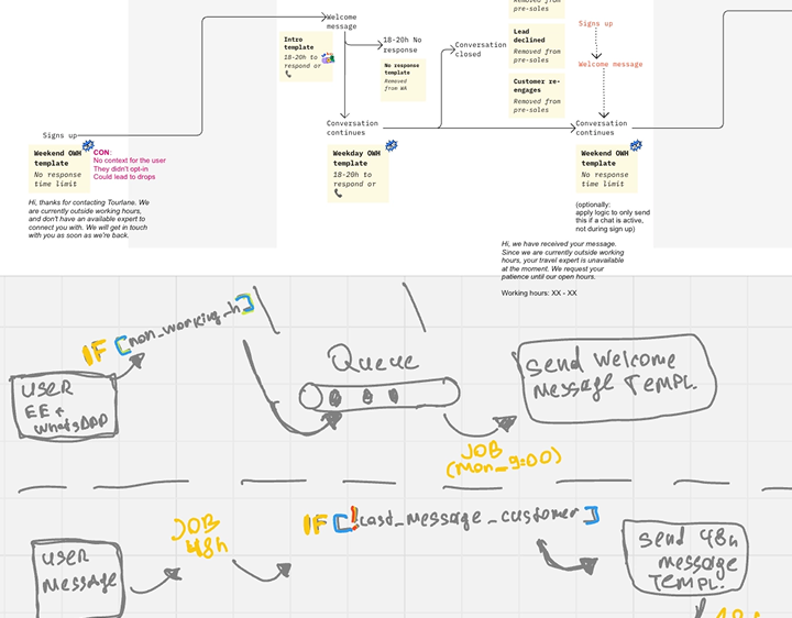 Use case and edge case flows