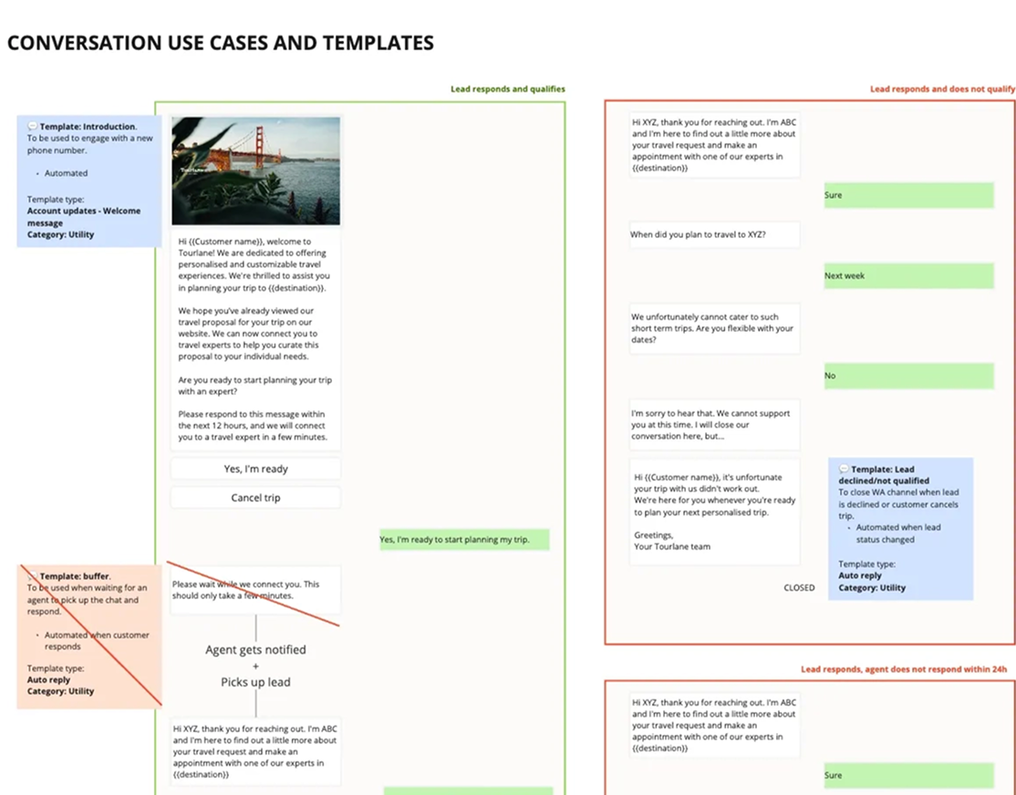 Automation and live chat intersections