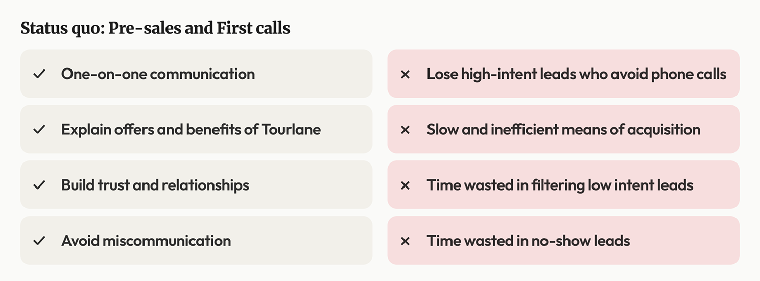 Problem space overview