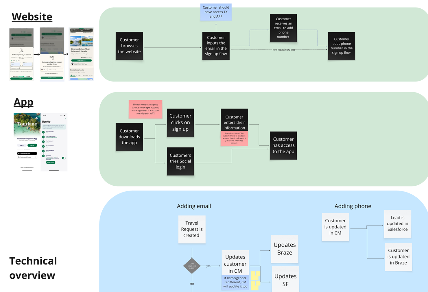 Current state mapping