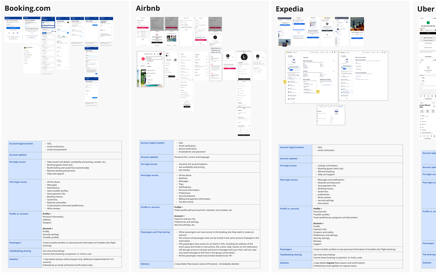 Benchmarking other travel portals